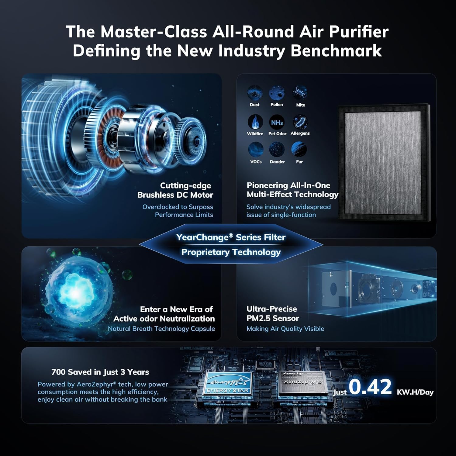 airpurifier-2302