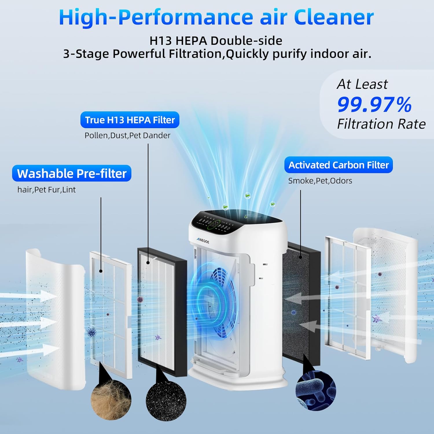 airpurifier-3202